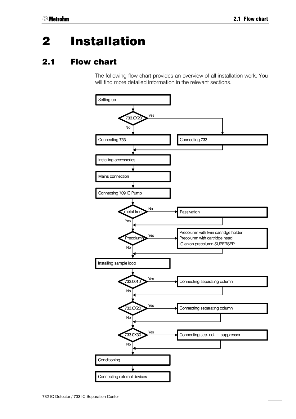 2 installation, 1 flow chart, 2installation | Metrohm 732 IC Detector User Manual | Page 18 / 223