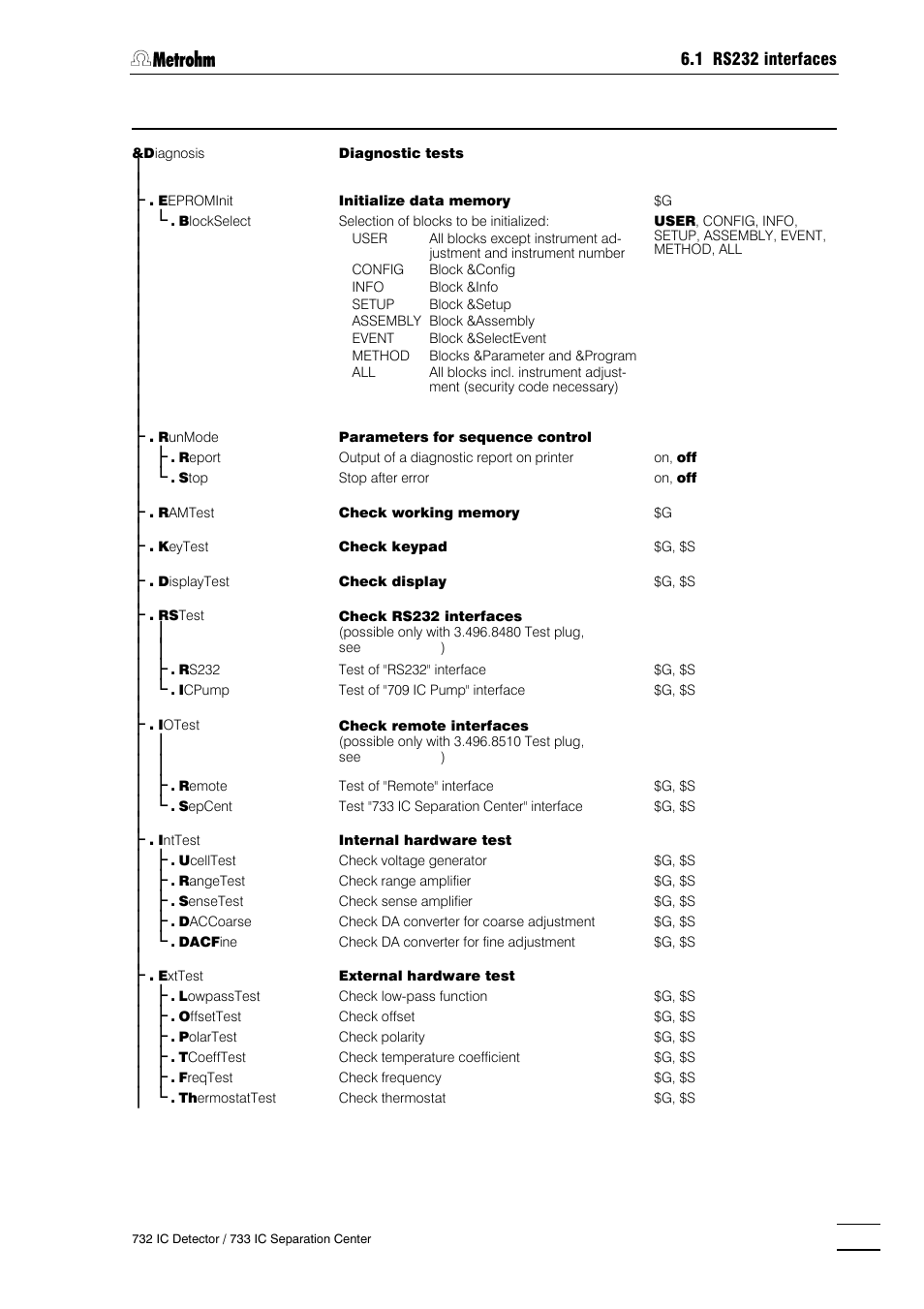 Metrohm 732 IC Detector User Manual | Page 182 / 223