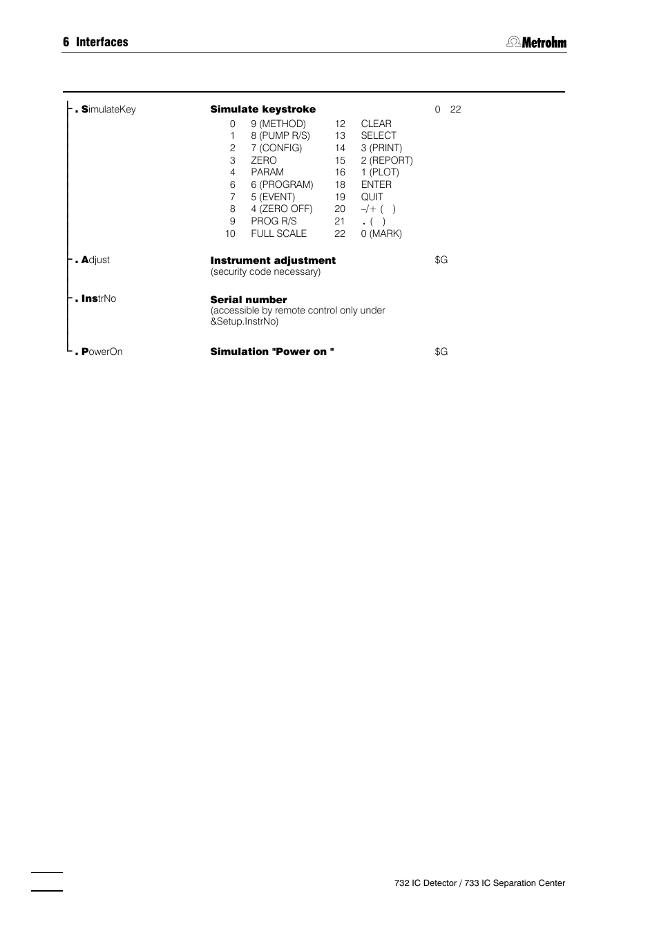 Metrohm 732 IC Detector User Manual | Page 183 / 223