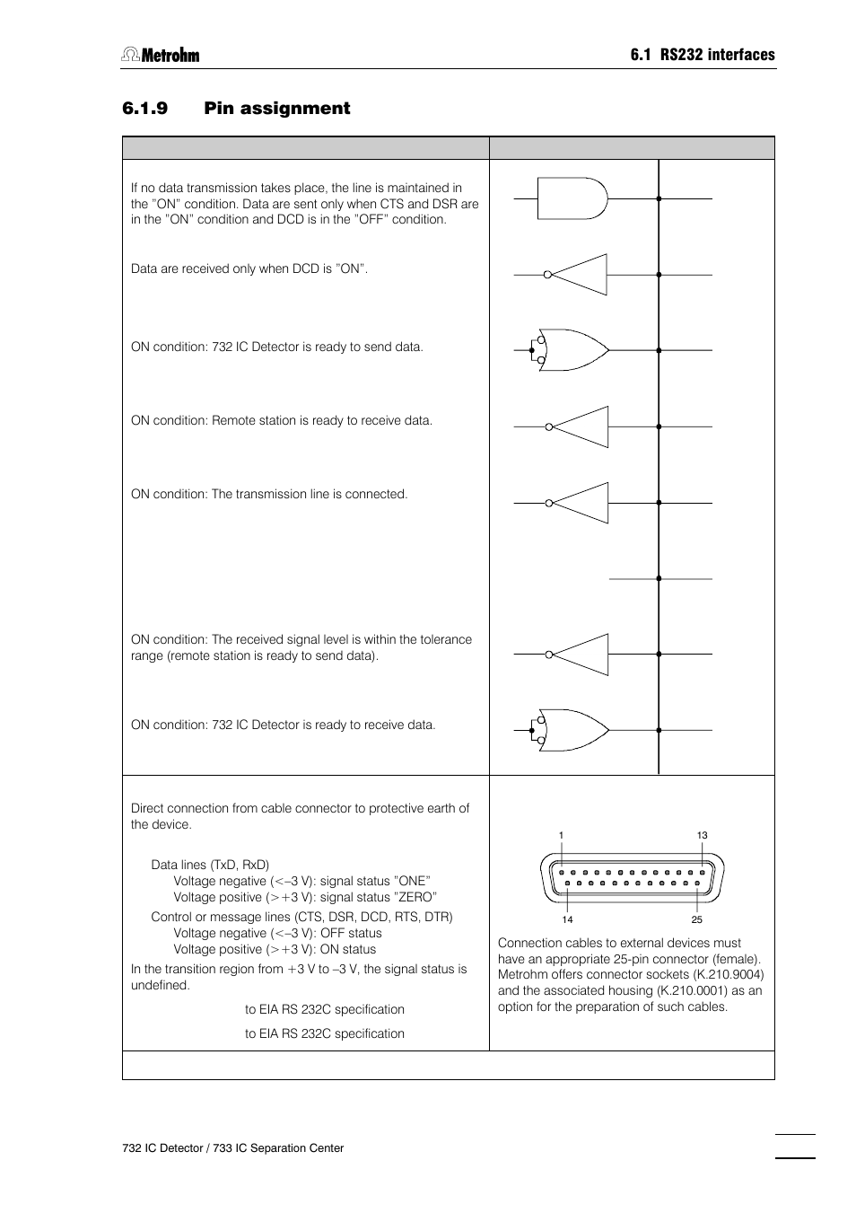 1 rs232 interfaces | Metrohm 732 IC Detector User Manual | Page 188 / 223