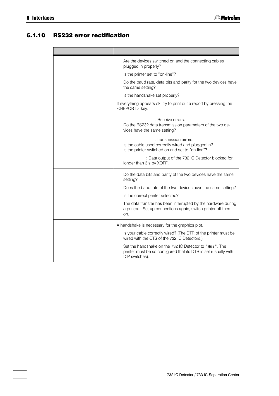 Metrohm 732 IC Detector User Manual | Page 189 / 223