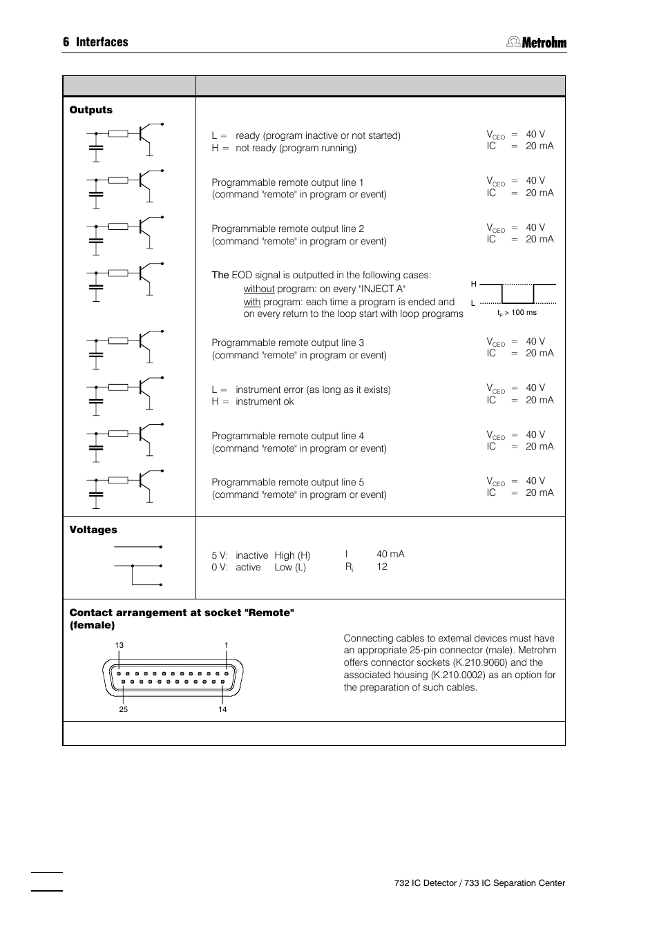 6 interfaces | Metrohm 732 IC Detector User Manual | Page 191 / 223