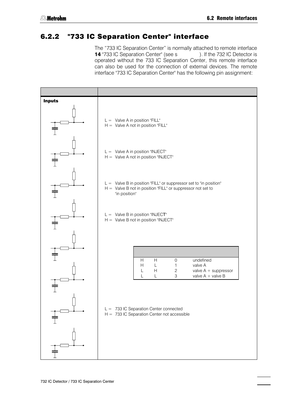 2 "733 ic separation center" interface | Metrohm 732 IC Detector User Manual | Page 192 / 223