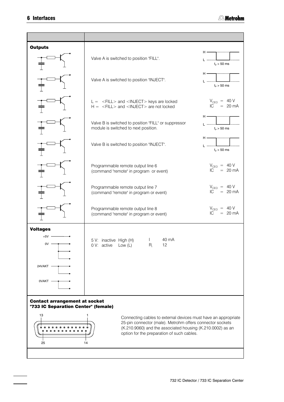 6 interfaces | Metrohm 732 IC Detector User Manual | Page 193 / 223