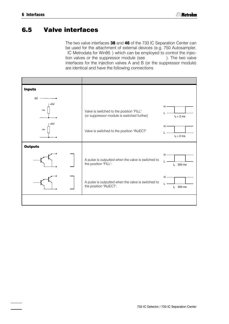 5 valve interfaces, 6 interfaces | Metrohm 732 IC Detector User Manual | Page 195 / 223