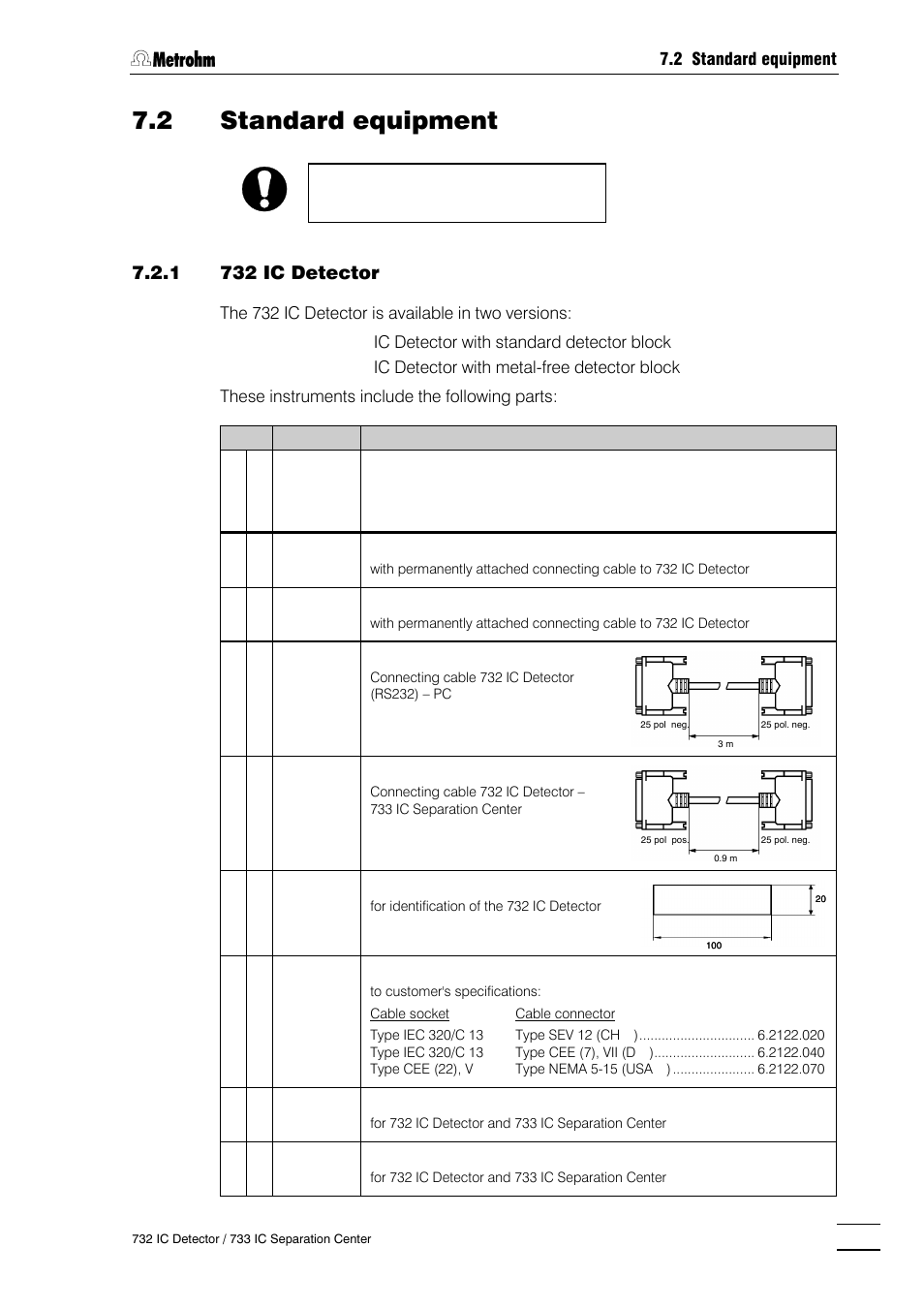 2 standard equipment, 732 ic detector, 733 ic separation center | 1 732 ic detector | Metrohm 732 IC Detector User Manual | Page 200 / 223