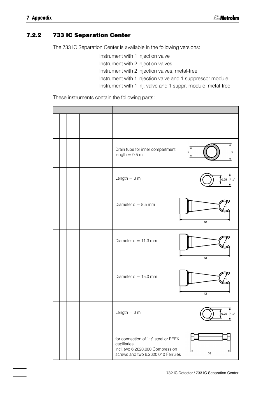 7 appendix | Metrohm 732 IC Detector User Manual | Page 201 / 223