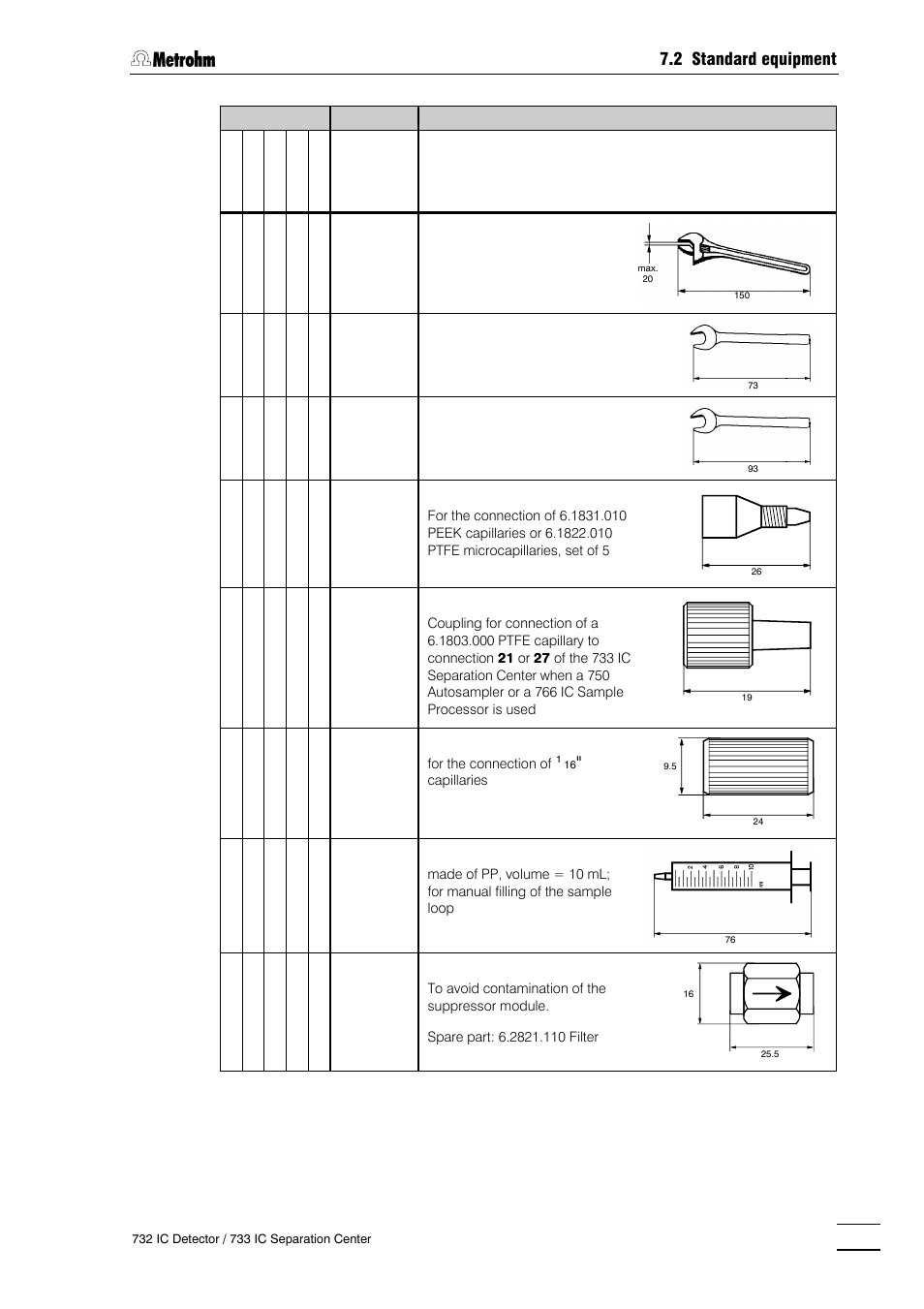 2 standard equipment | Metrohm 732 IC Detector User Manual | Page 202 / 223