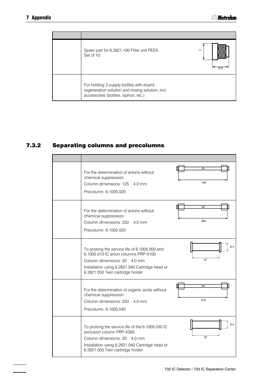 2 separating columns and precolumns, 7 appendix | Metrohm 732 IC Detector User Manual | Page 205 / 223