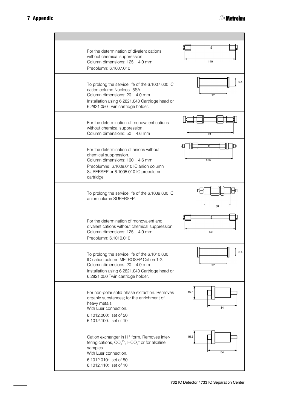 7 appendix | Metrohm 732 IC Detector User Manual | Page 207 / 223