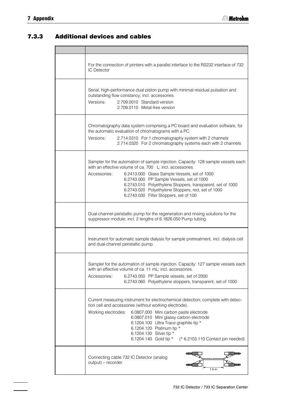 Metrohm 732 IC Detector User Manual | Page 209 / 223