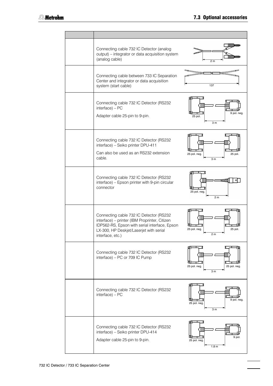 3 optional accessories | Metrohm 732 IC Detector User Manual | Page 210 / 223