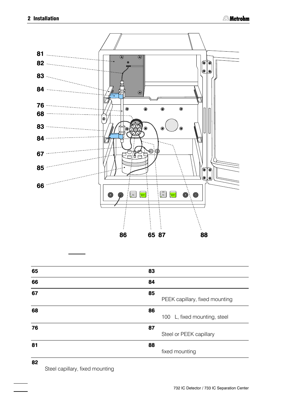 Metrohm 732 IC Detector User Manual | Page 41 / 223