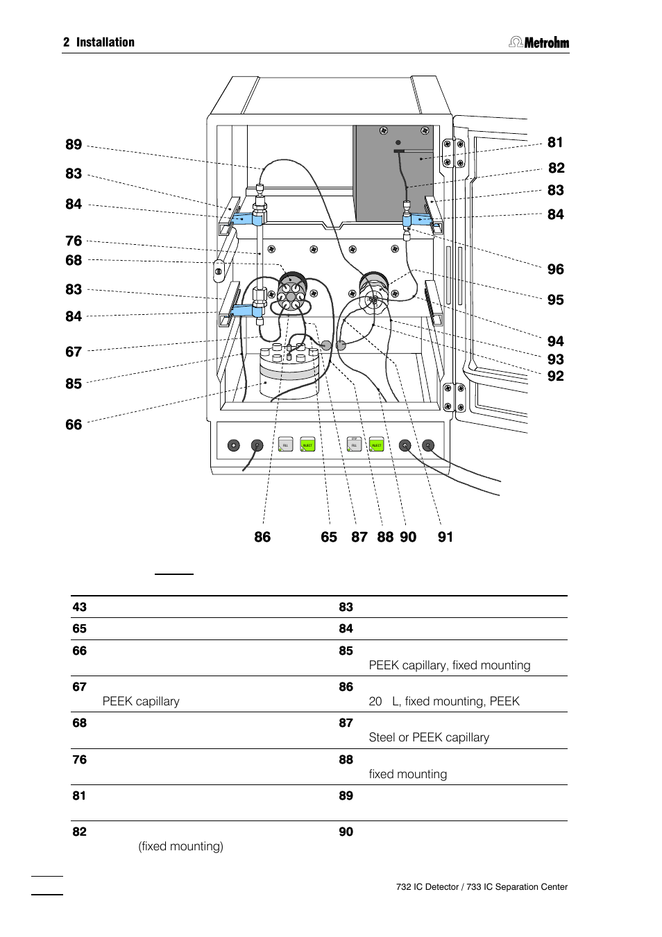 Metrohm 732 IC Detector User Manual | Page 43 / 223