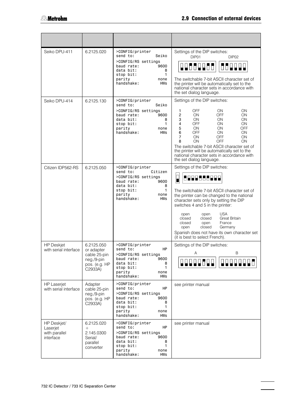 9 connection of external devices | Metrohm 732 IC Detector User Manual | Page 50 / 223