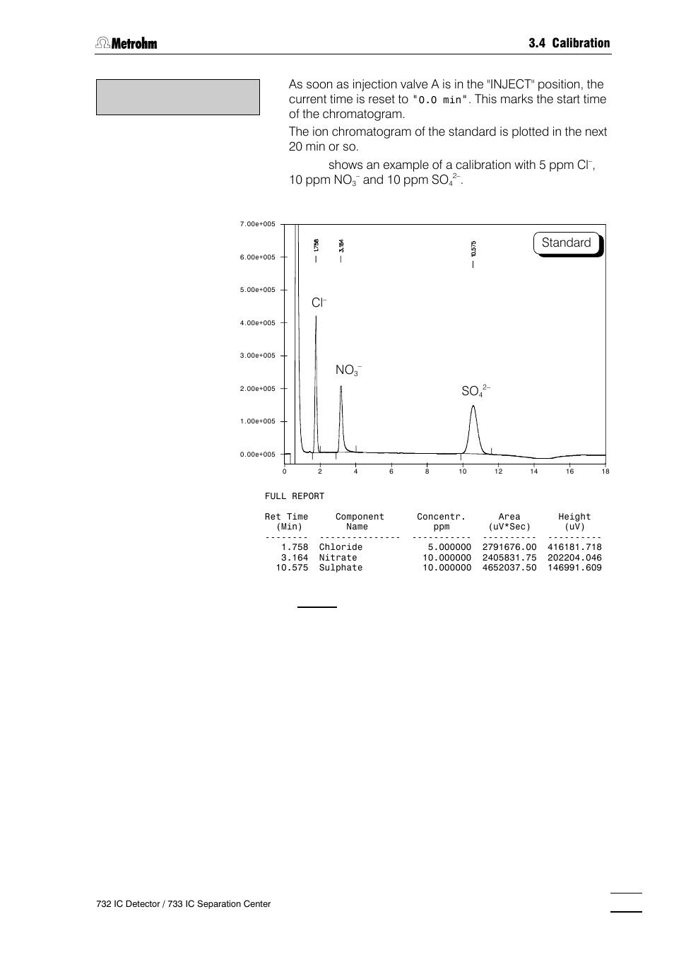 4 calibration, 10 ppm no, And 10 ppm so | Fig. 19: ion chromatogram of the calibration so, Standard | Metrohm 732 IC Detector User Manual | Page 68 / 223