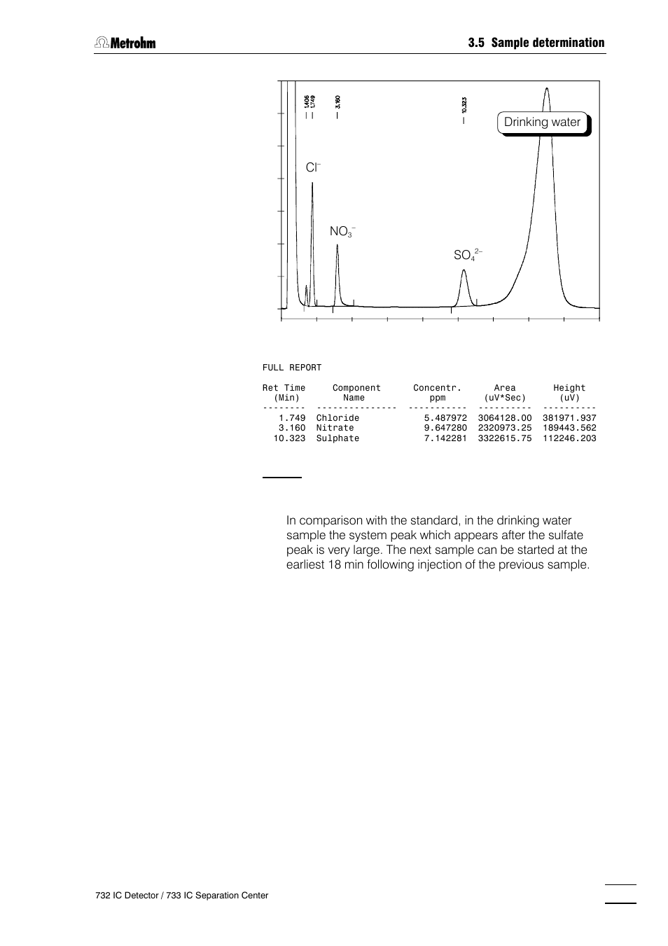 5 sample determination, Drinking water | Metrohm 732 IC Detector User Manual | Page 70 / 223