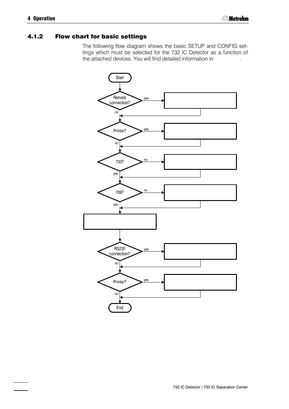 4 operation | Metrohm 732 IC Detector User Manual | Page 75 / 223