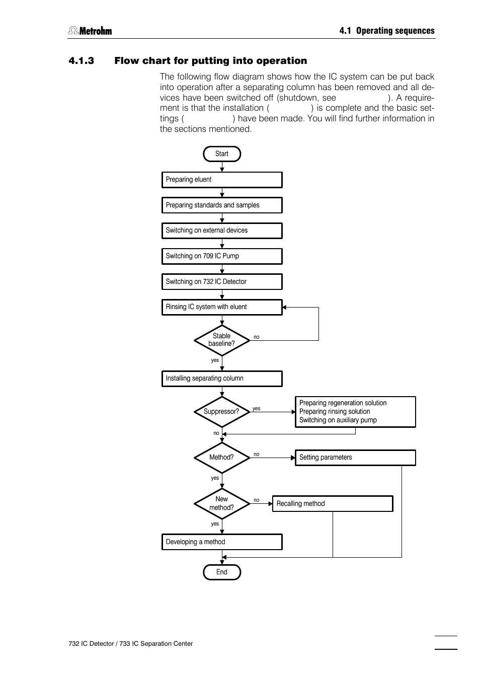 1 operating sequences | Metrohm 732 IC Detector User Manual | Page 76 / 223