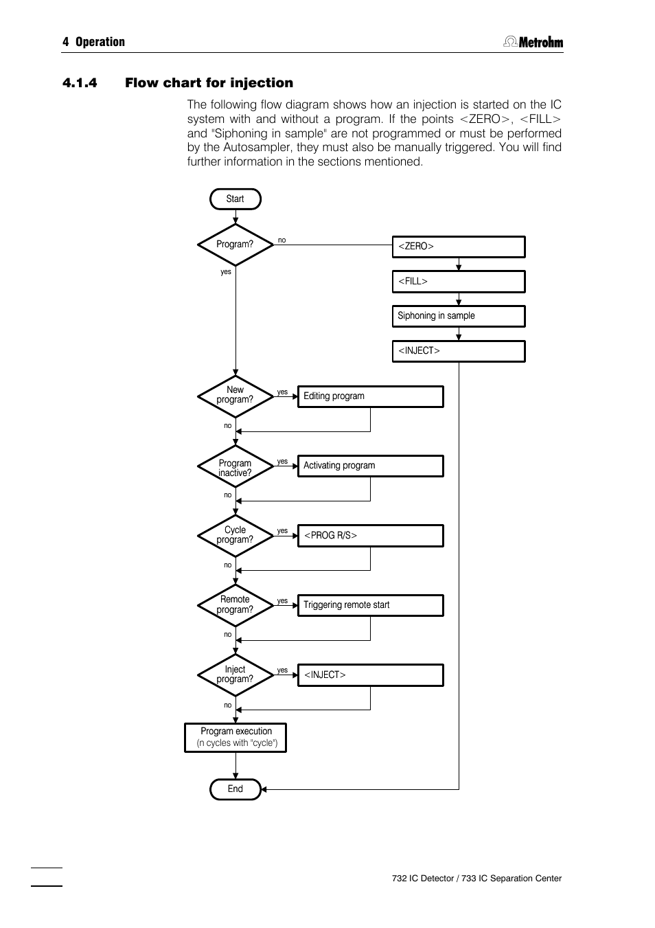4 operation | Metrohm 732 IC Detector User Manual | Page 77 / 223