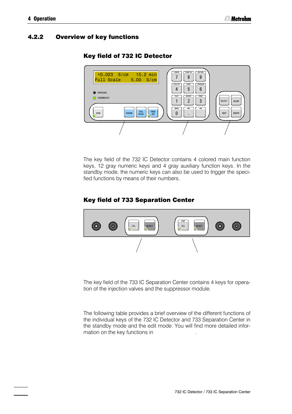 Key field of 733 separation center, 4 operation | Metrohm 732 IC Detector User Manual | Page 79 / 223