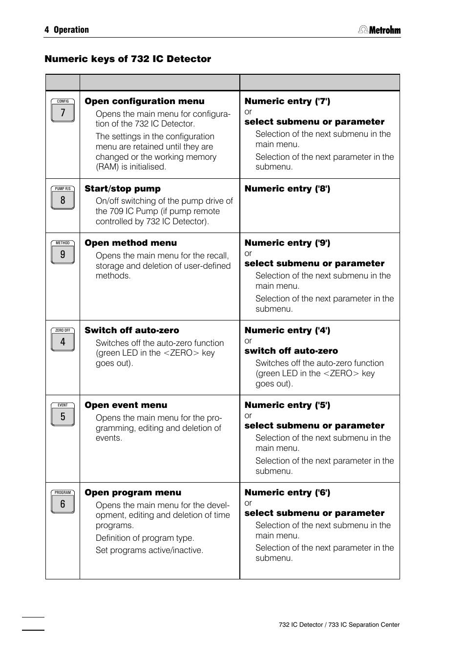Metrohm 732 IC Detector User Manual | Page 81 / 223
