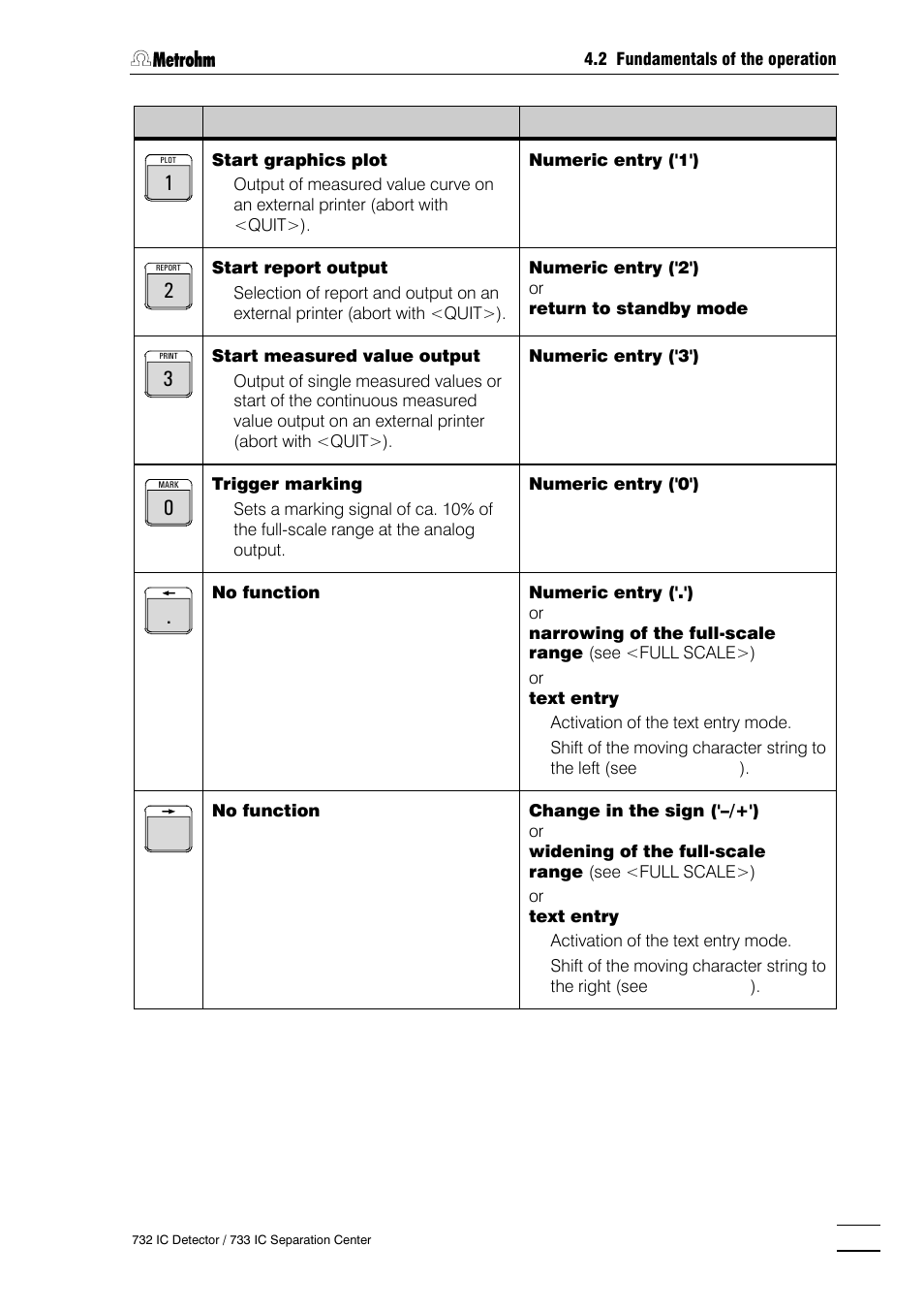 Metrohm 732 IC Detector User Manual | Page 82 / 223