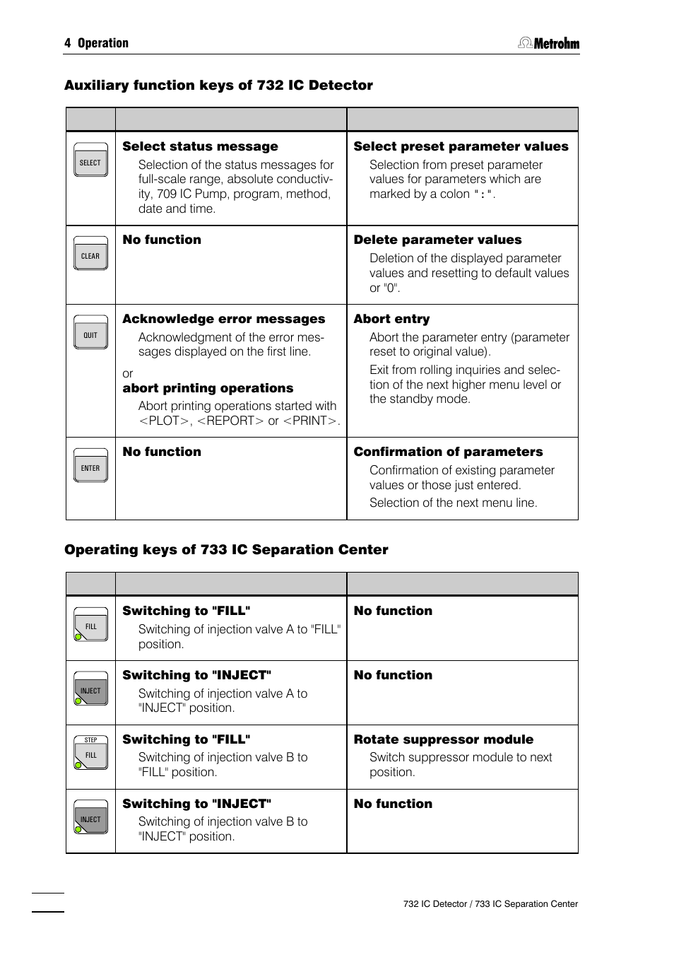 Metrohm 732 IC Detector User Manual | Page 83 / 223