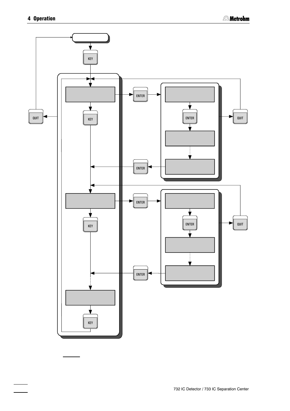 4 operation | Metrohm 732 IC Detector User Manual | Page 85 / 223
