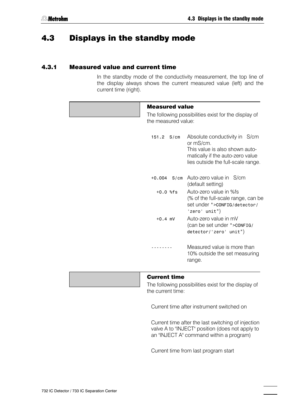 3 displays in the standby mode, Measured value and current time, Status messages | Metrohm 732 IC Detector User Manual | Page 88 / 223
