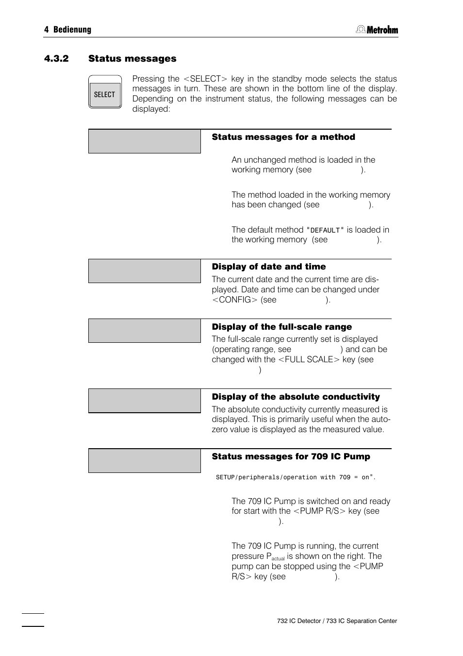 Metrohm 732 IC Detector User Manual | Page 89 / 223