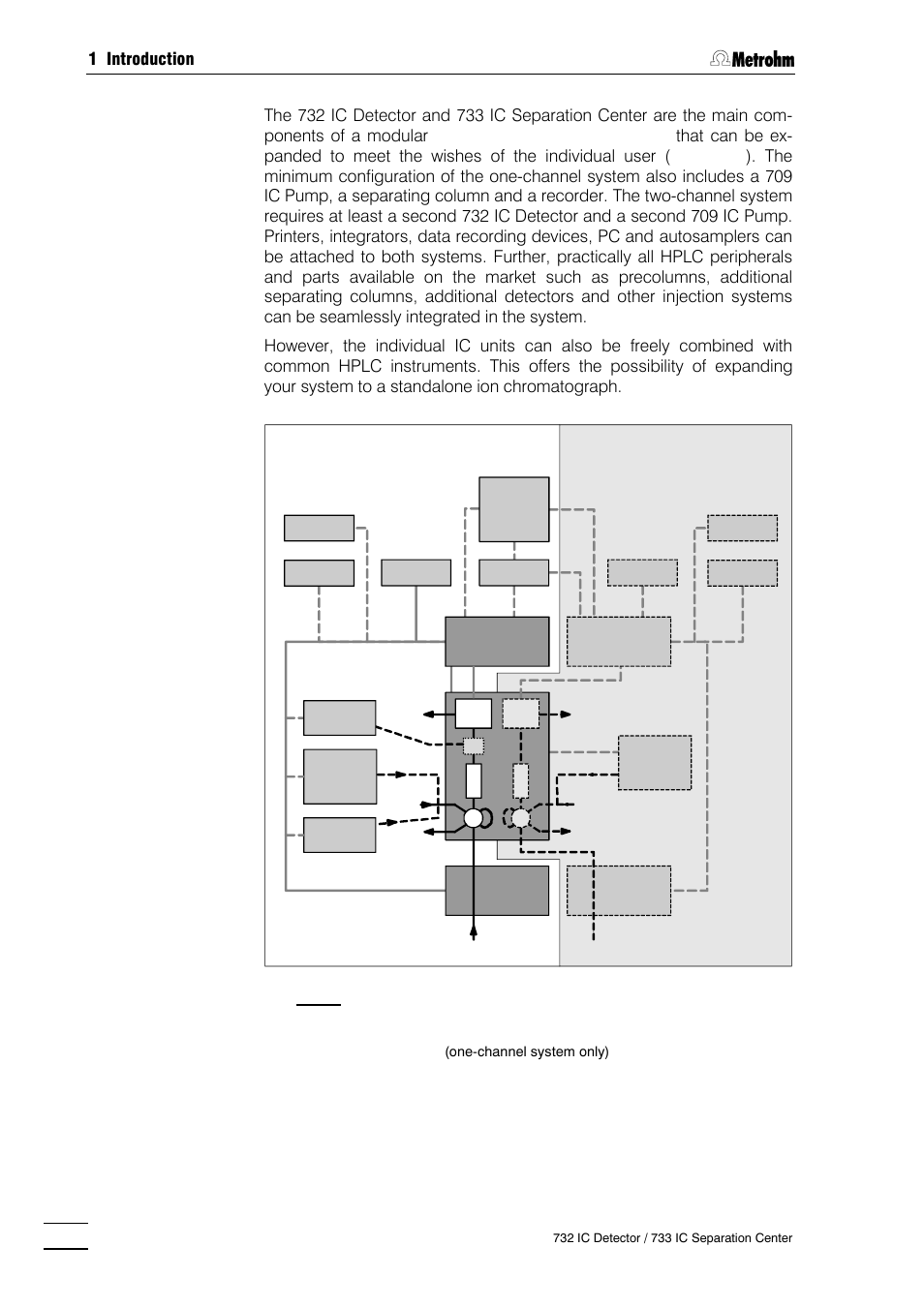 Metrohm 732 IC Detector User Manual | Page 9 / 223