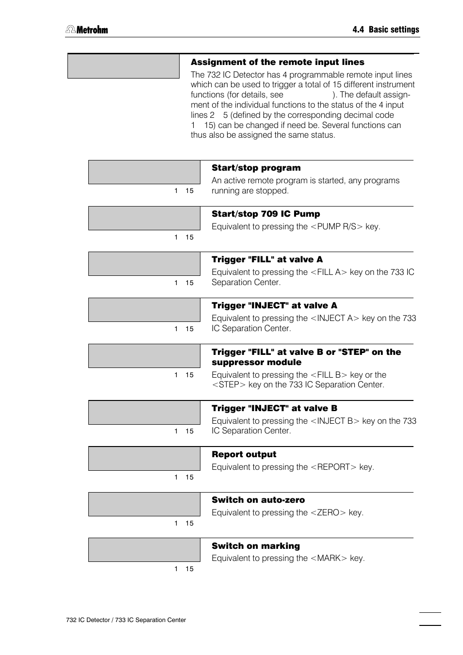 Metrohm 732 IC Detector User Manual | Page 92 / 223