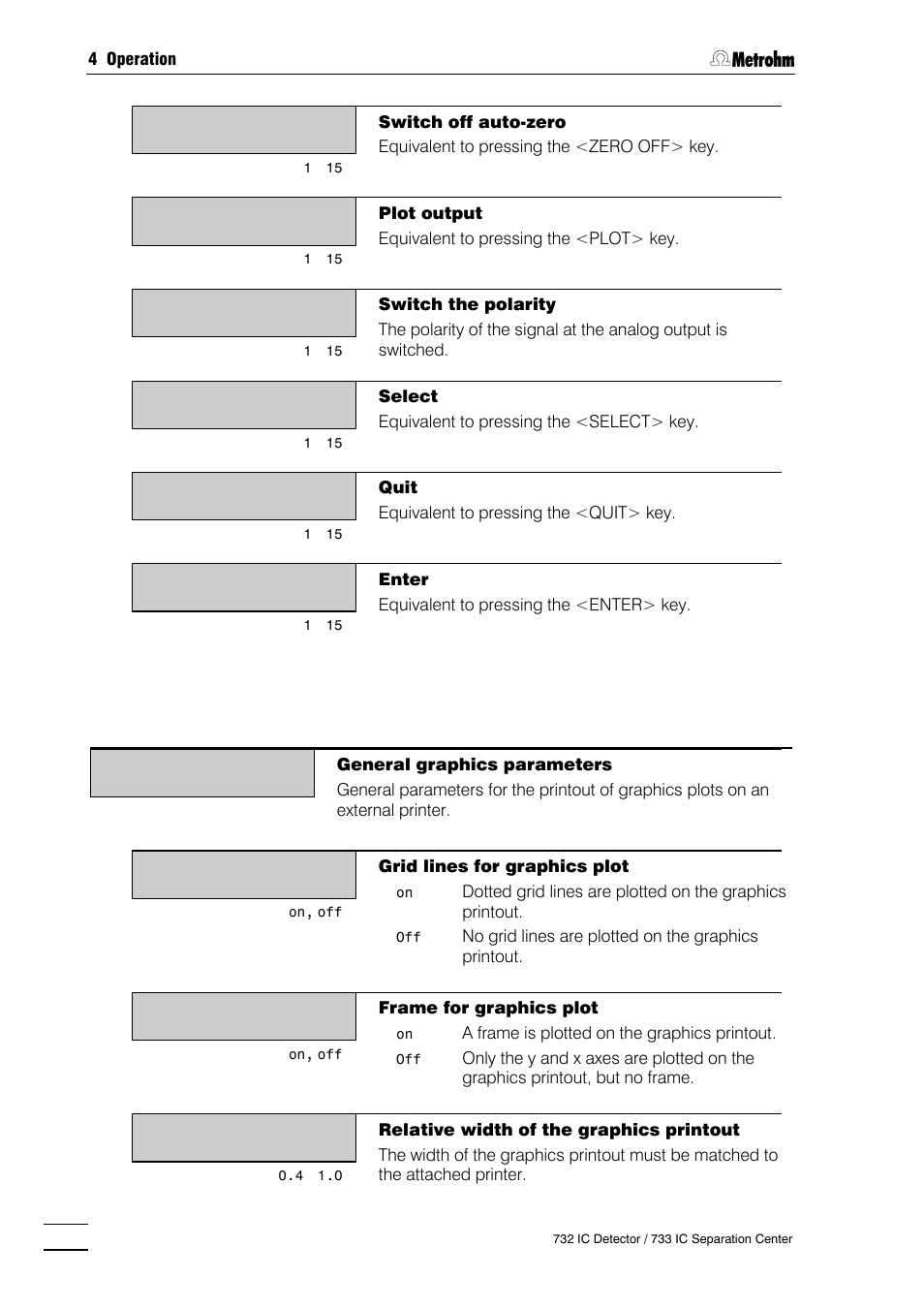 Metrohm 732 IC Detector User Manual | Page 93 / 223