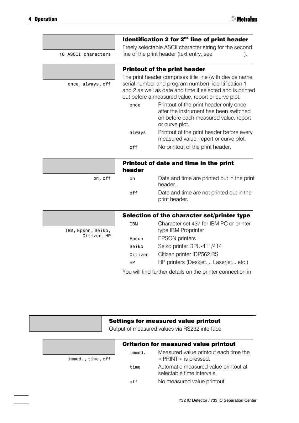 Metrohm 732 IC Detector User Manual | Page 97 / 223