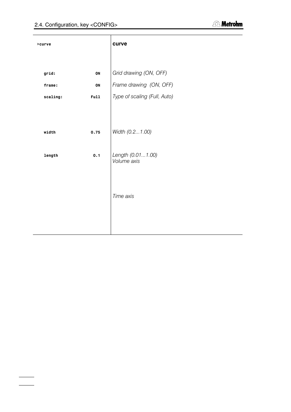 Metrohm 785 DMP Titrino User Manual | Page 15 / 182