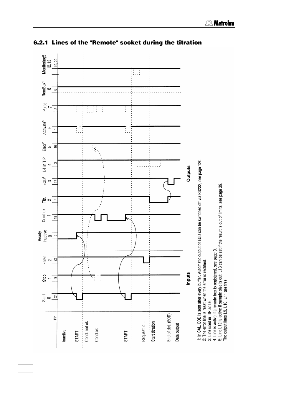 Metrohm 785 DMP Titrino User Manual | Page 169 / 182