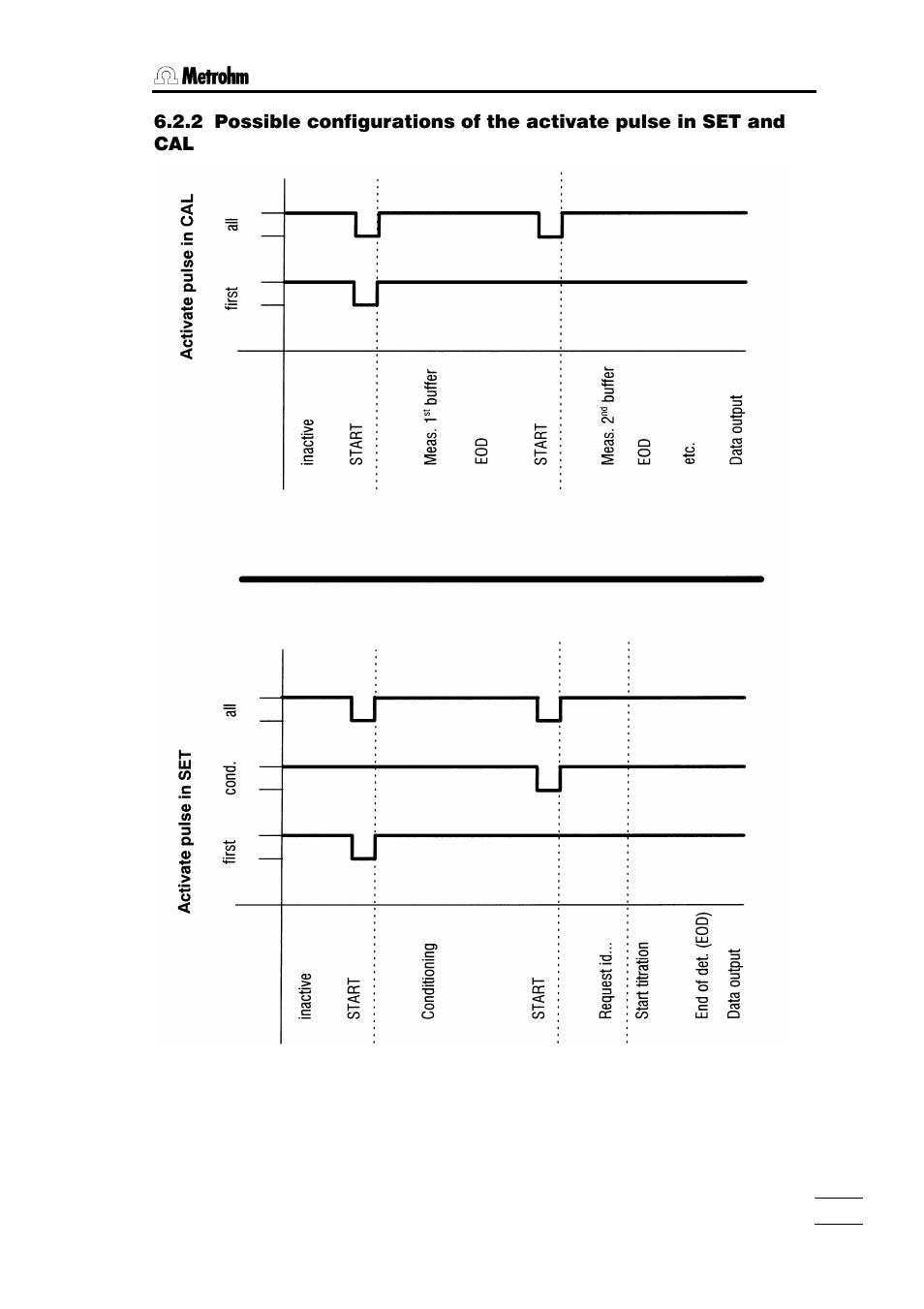 Metrohm 785 DMP Titrino User Manual | Page 170 / 182