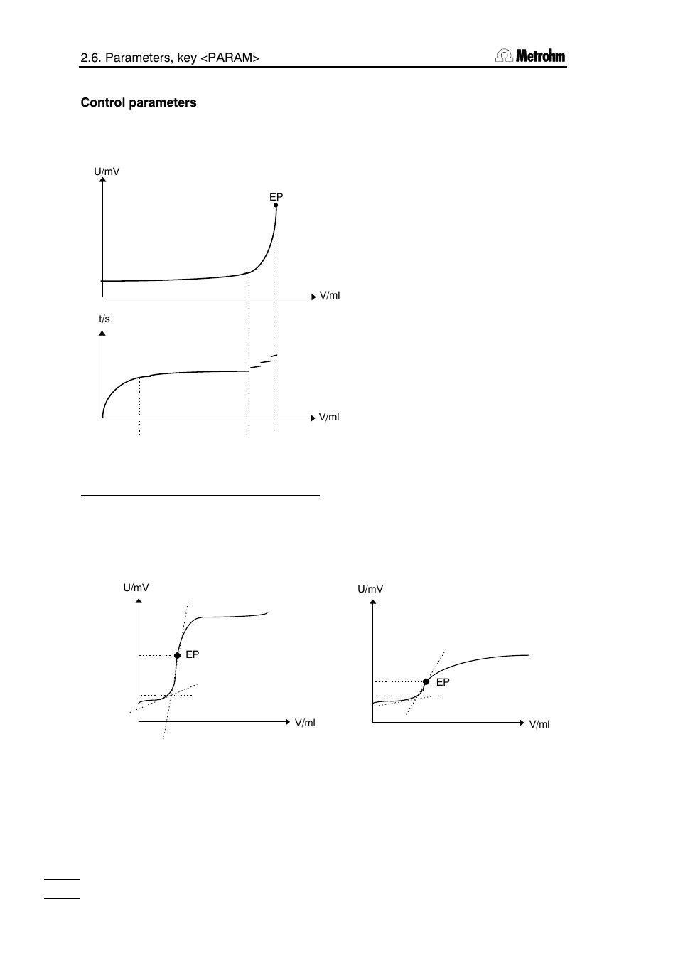 Metrohm 785 DMP Titrino User Manual | Page 33 / 182