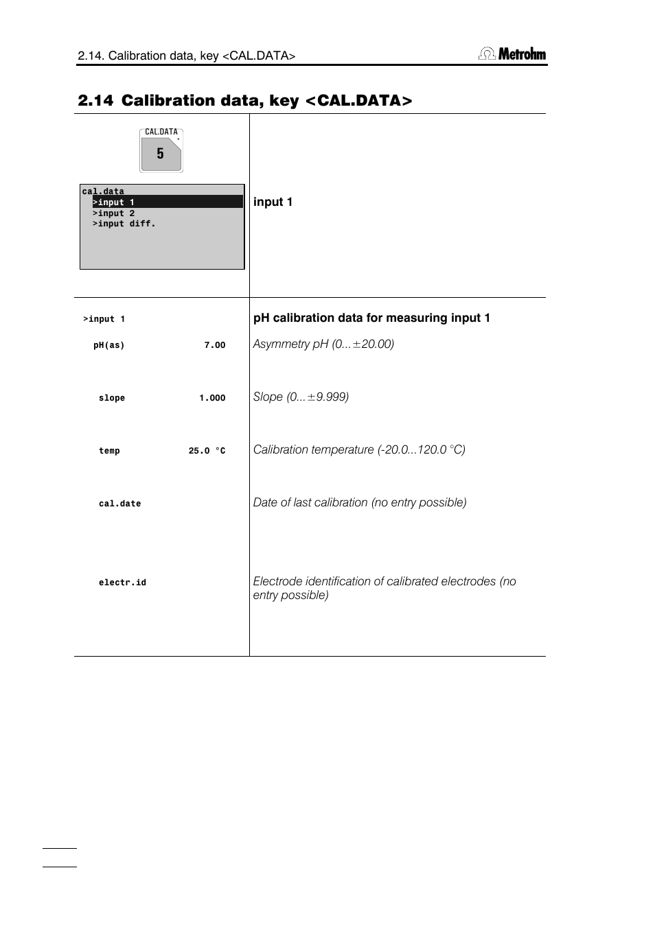 14 calibration data, key <cal.data | Metrohm 785 DMP Titrino User Manual | Page 61 / 182