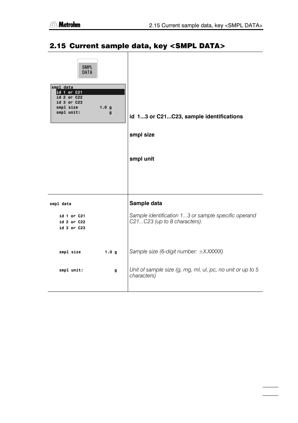 15 current sample data, key <smpl data | Metrohm 785 DMP Titrino User Manual | Page 62 / 182