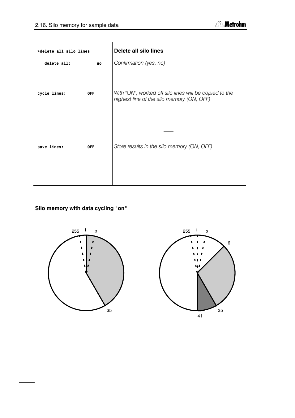 Metrohm 785 DMP Titrino User Manual | Page 65 / 182
