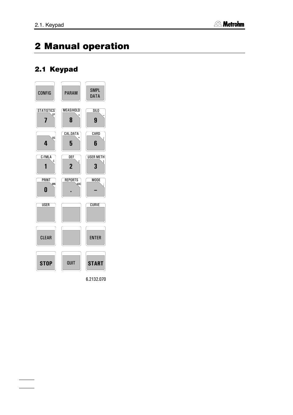 2 manual operation, 1 key <user meth> 2.13.2 key <card, 1 keypad | Metrohm 785 DMP Titrino User Manual | Page 7 / 182
