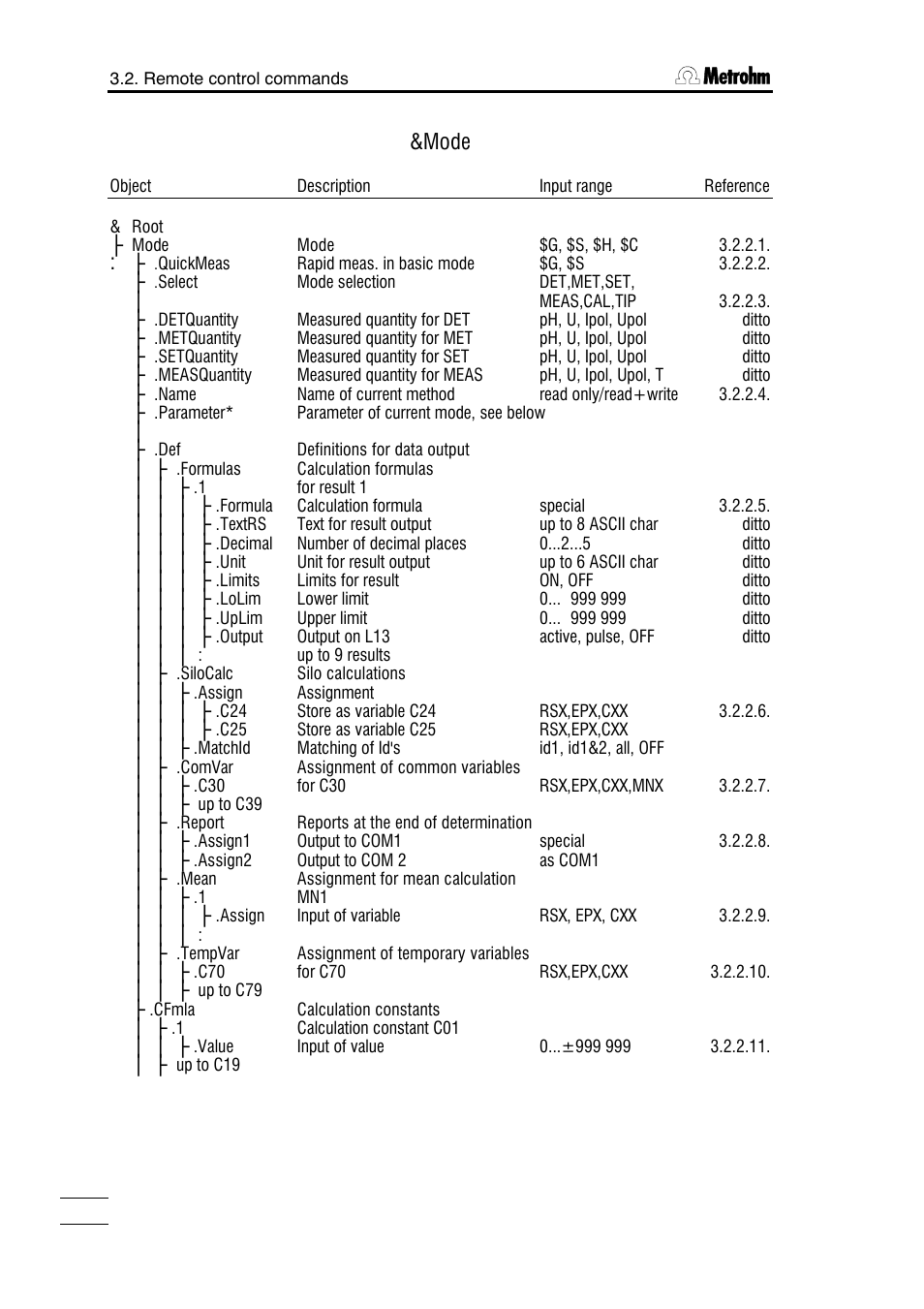 Mode | Metrohm 785 DMP Titrino User Manual | Page 81 / 182