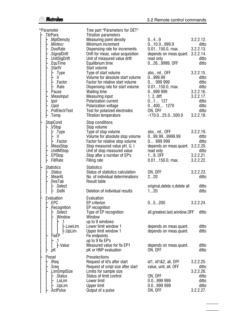 Metrohm 785 DMP Titrino User Manual | Page 82 / 182