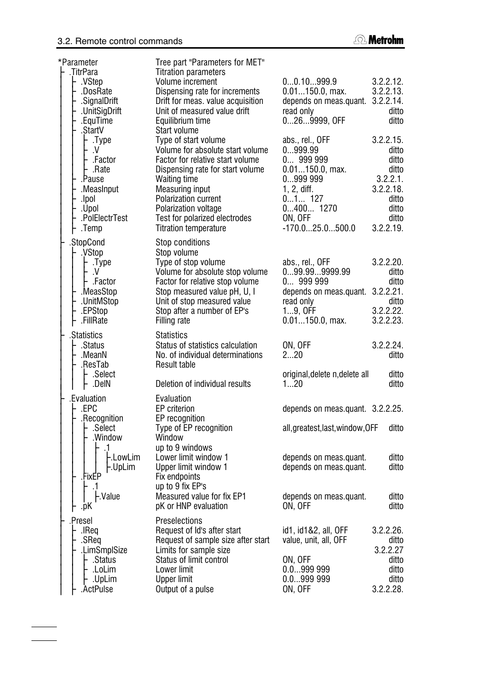 Metrohm 785 DMP Titrino User Manual | Page 83 / 182