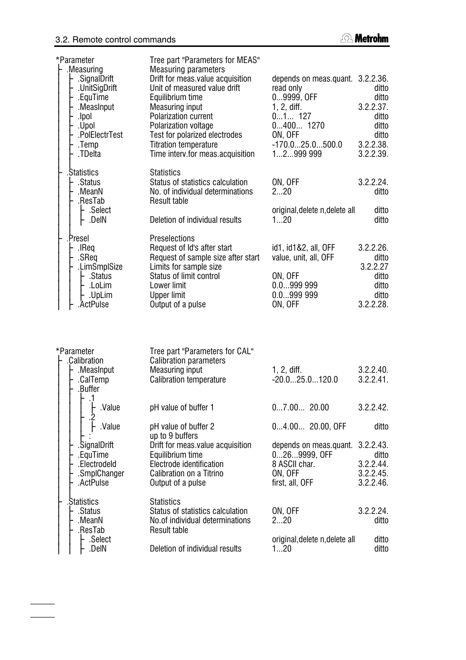 Metrohm 785 DMP Titrino User Manual | Page 85 / 182