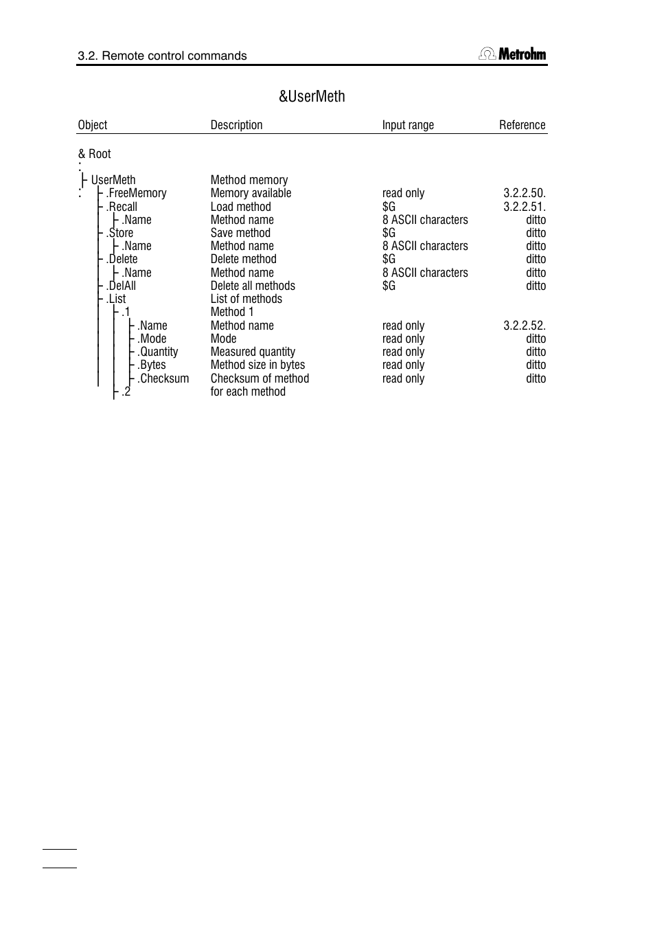 Usermeth | Metrohm 785 DMP Titrino User Manual | Page 87 / 182