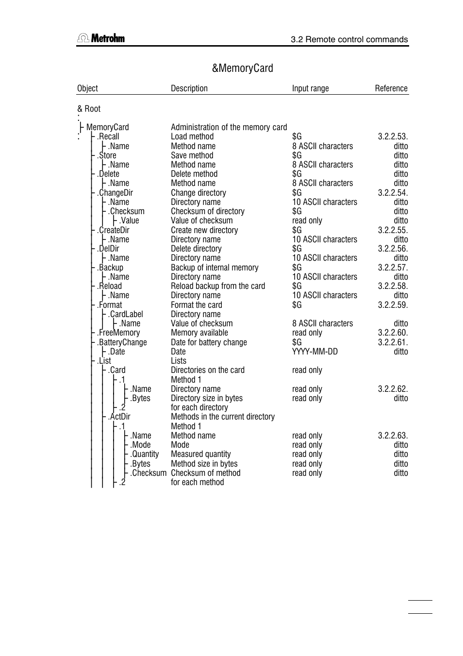 Metrohm 785 DMP Titrino User Manual | Page 88 / 182