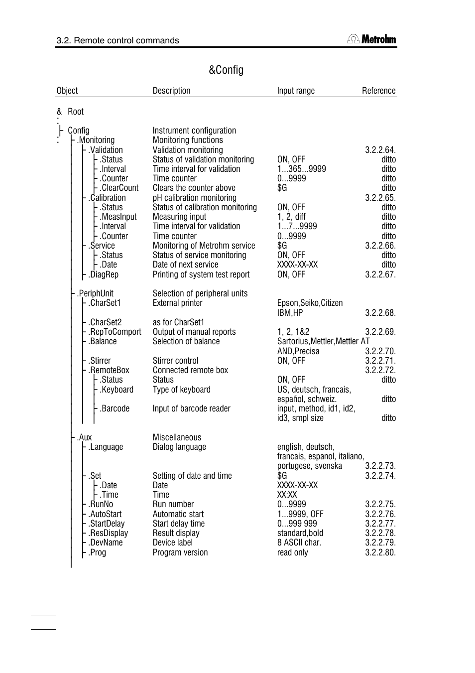 Config | Metrohm 785 DMP Titrino User Manual | Page 89 / 182